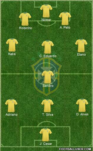 Brazil Formation 2010