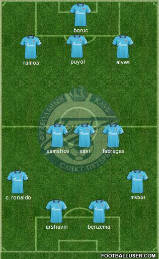 Zenit St. Petersburg Formation 2010