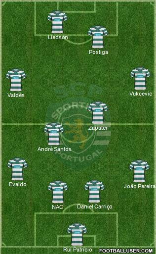 Sporting Clube de Portugal - SAD Formation 2010
