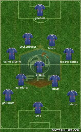 France Formation 2010