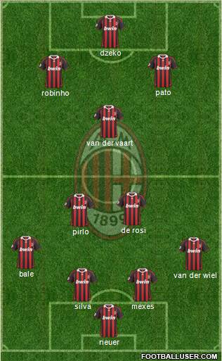 A.C. Milan Formation 2010