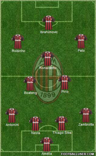 A.C. Milan Formation 2010