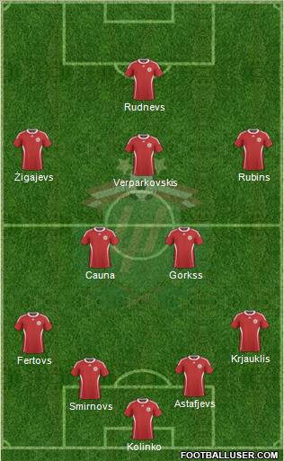 Latvia Formation 2010