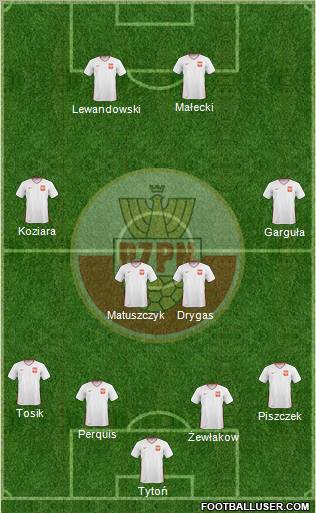 Poland football formation