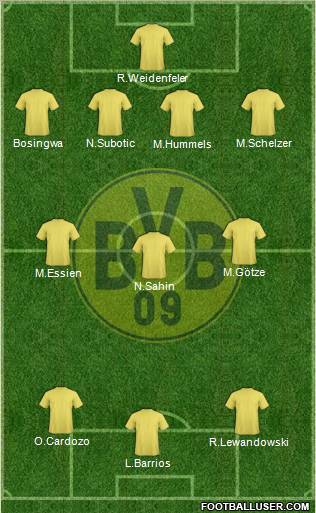 Borussia Dortmund Formation 2010