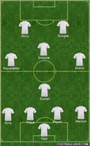Dream Team Formation 2010