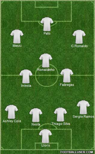 Fifa Team Formation 2010