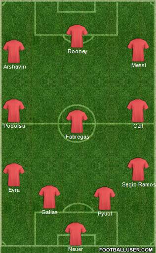 Champions League Team Formation 2010