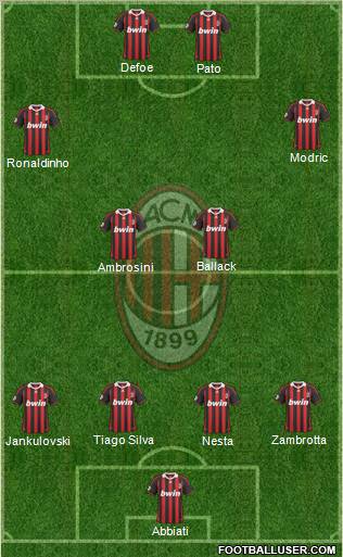 A.C. Milan Formation 2010