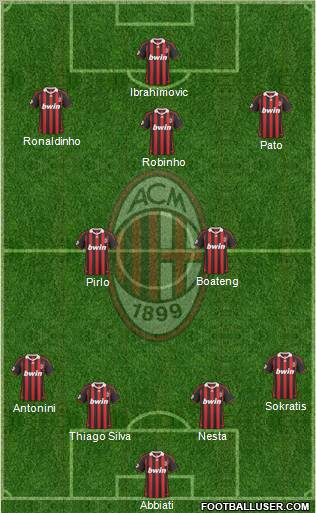 A.C. Milan Formation 2010
