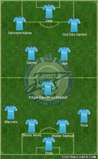 Zenit St. Petersburg Formation 2010
