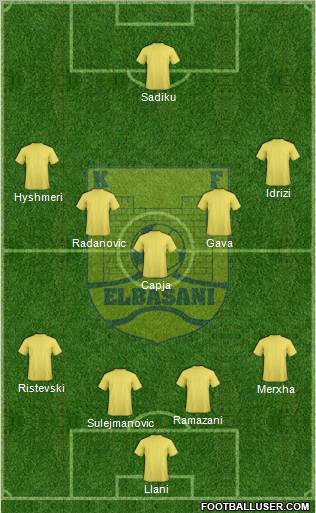 KS Elbasani Formation 2010