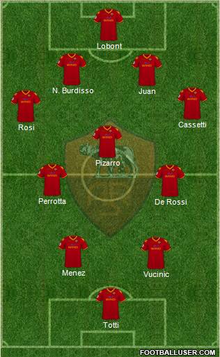 AS Roma football formation