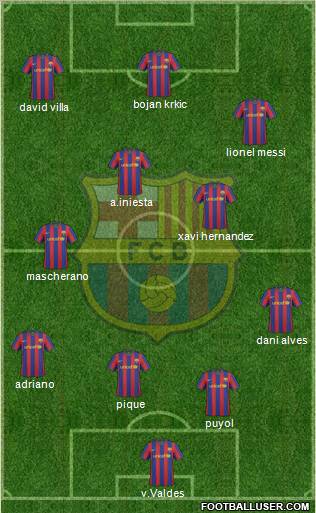 F.C. Barcelona Formation 2010