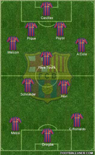 F.C. Barcelona Formation 2010
