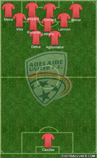 Adelaide United FC Formation 2010