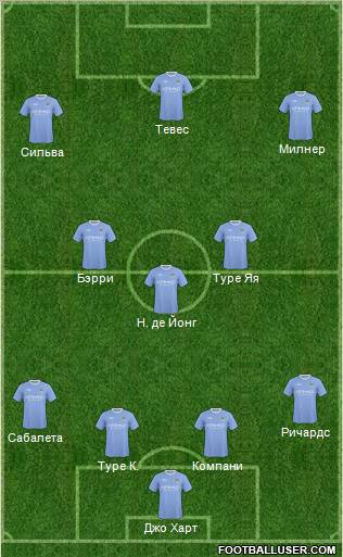 Manchester City Formation 2010