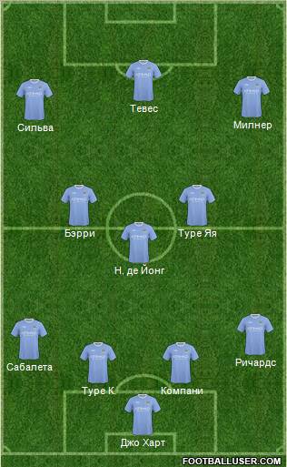 Manchester City football formation