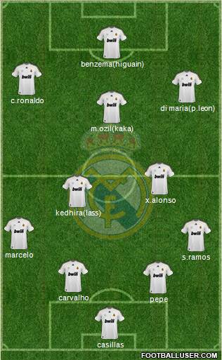 Real Madrid C.F. Formation 2010