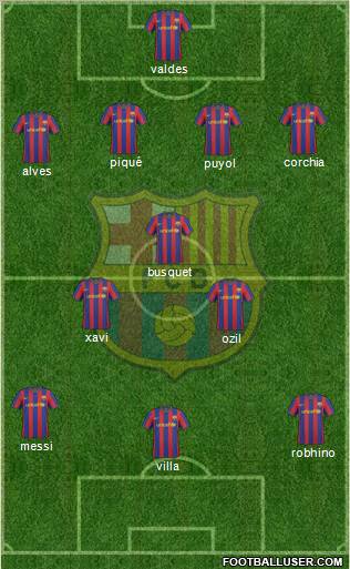 F.C. Barcelona Formation 2010