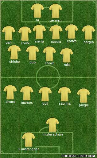 Champions League Team Formation 2010