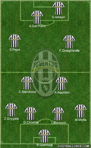 Juventus Formation 2010