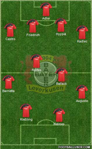 Bayer 04 Leverkusen football formation