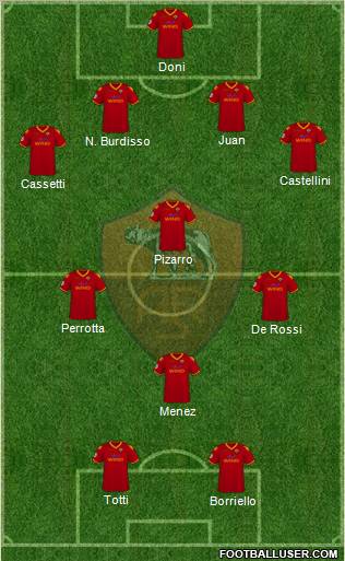 AS Roma Formation 2010