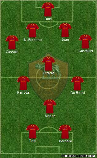 AS Roma football formation