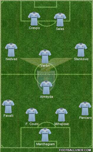 S.S. Lazio football formation