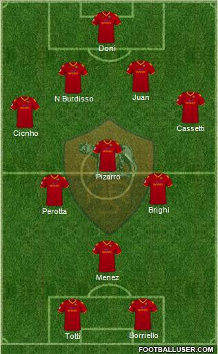 AS Roma Formation 2010
