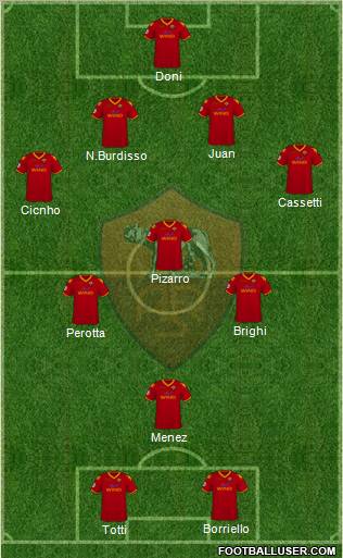 AS Roma football formation