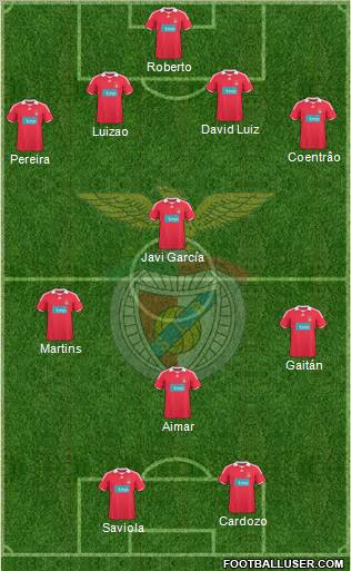 Sport Lisboa e Benfica - SAD Formation 2010