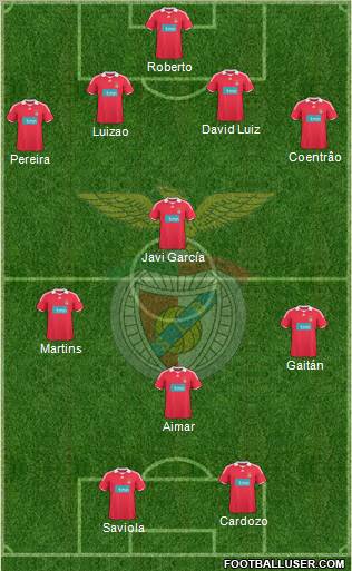 Sport Lisboa e Benfica - SAD football formation