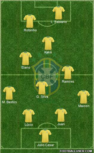 Brazil Formation 2010