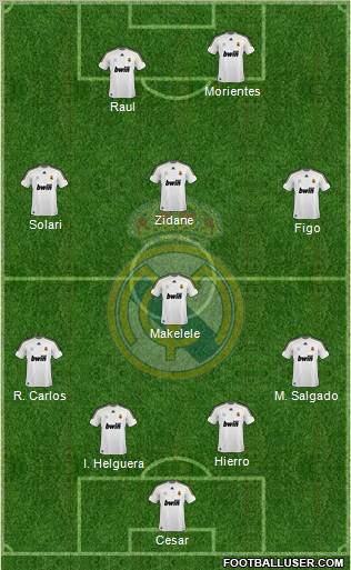 Real Madrid C.F. Formation 2010