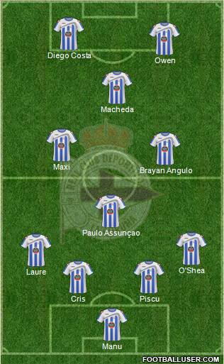 R.C. Deportivo de La Coruña S.A.D. football formation