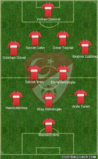 Turkey Formation 2010