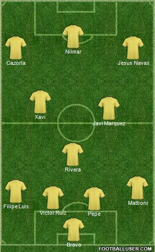 Champions League Team Formation 2010