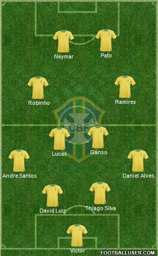 Brazil Formation 2010