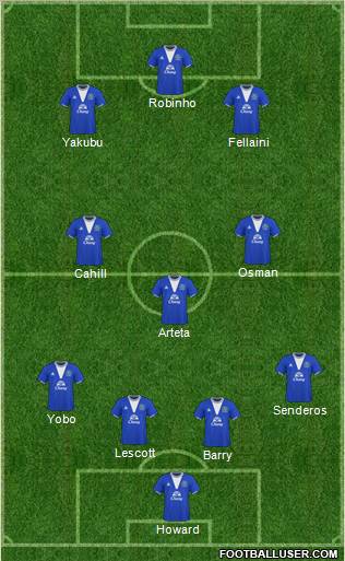 Everton 4-3-3 football formation