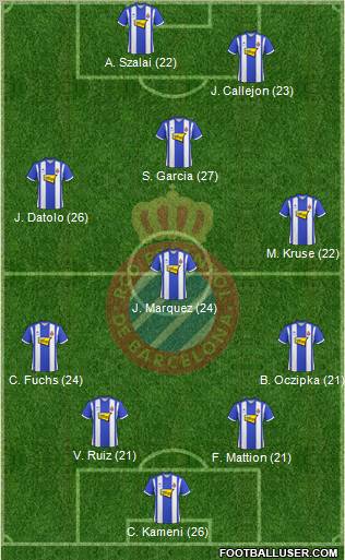 R.C.D. Espanyol de Barcelona S.A.D. football formation