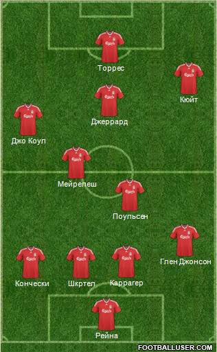 Liverpool Formation 2010