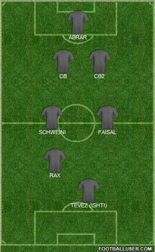 Dream Team Formation 2010