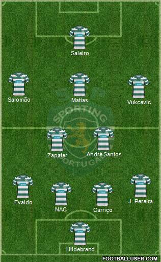 Sporting Clube de Portugal - SAD Formation 2010