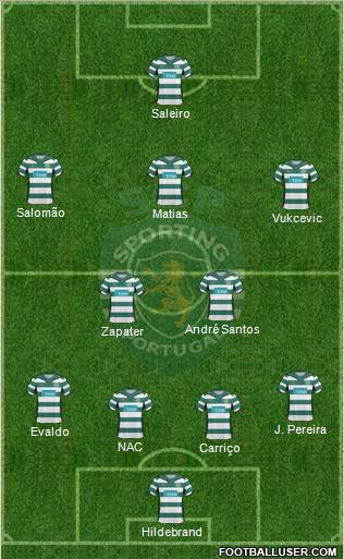 Sporting Clube de Portugal - SAD football formation