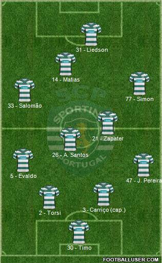 Sporting Clube de Portugal - SAD football formation