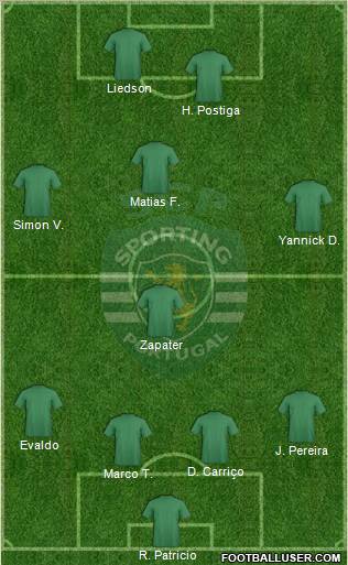 Sporting Clube de Portugal - SAD Formation 2010