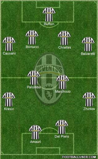 Juventus Formation 2010