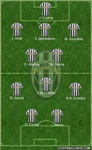 Juventus Formation 2010